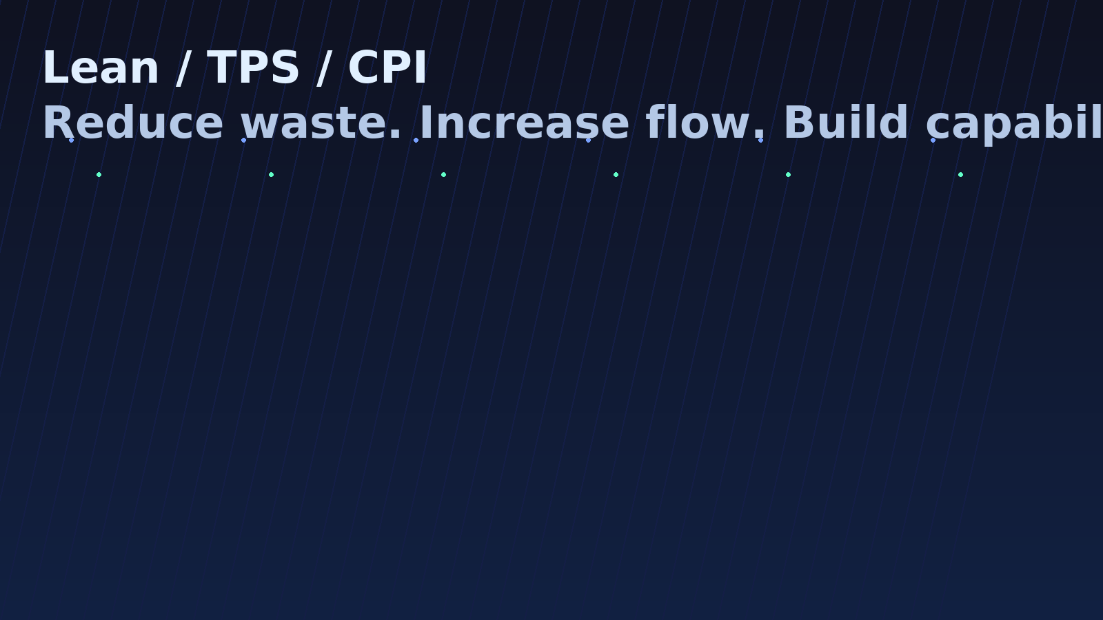 Lean/TPS/CPI