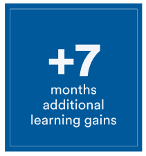 Improved state
math test scores