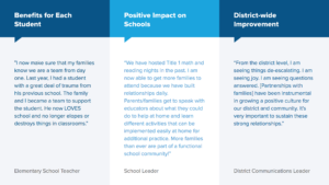 benefits of universal family engagement