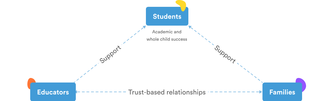 Our research-based approach