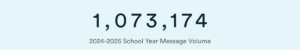 message volume for Eden Prairie Schools 2024-2025