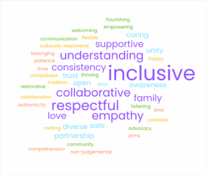nourishing strong school culture word cloud